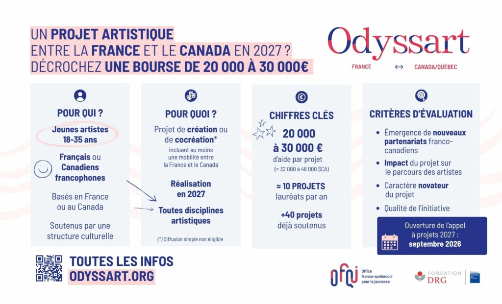 ODYSSART-Infographie Infographie Odyssart